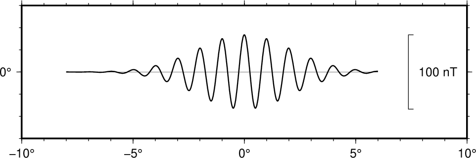 ../_images/GMT_vertscale.png